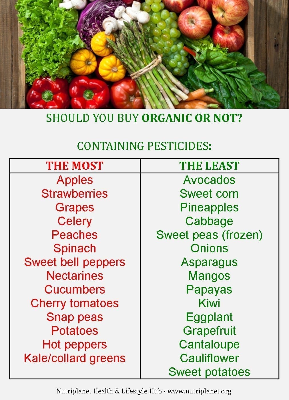 produce, organic, pesticides, GMO
