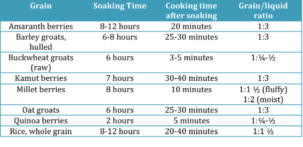 Grains-Soaking-Cooking-Liquid-Grain-Ratio-Chart