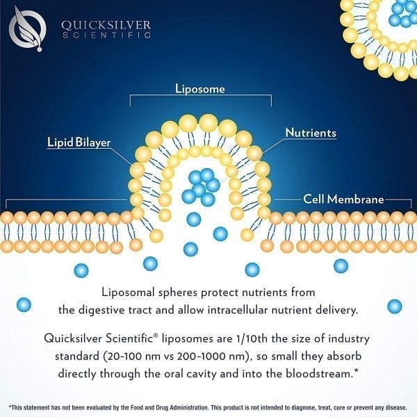 Liposomal Glutathione - Image 3