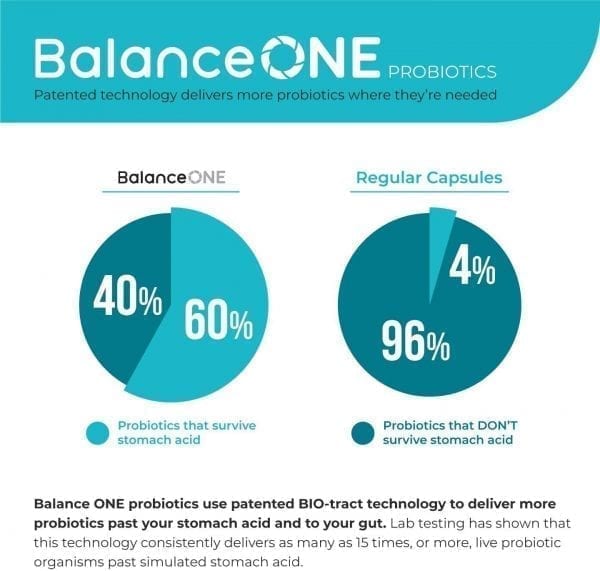 Balance One Probiotic - Image 4