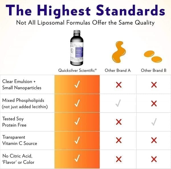 Liposomal Vitamin C - Image 4