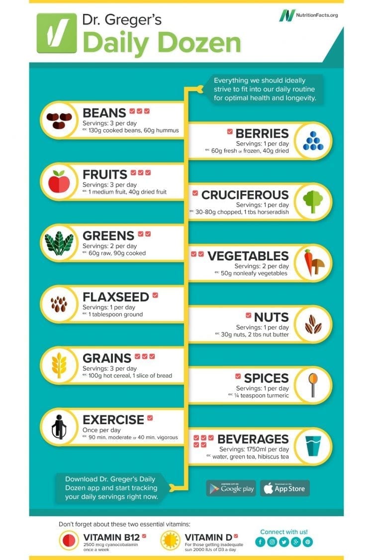 Exercise daily dozen printable - finalpol