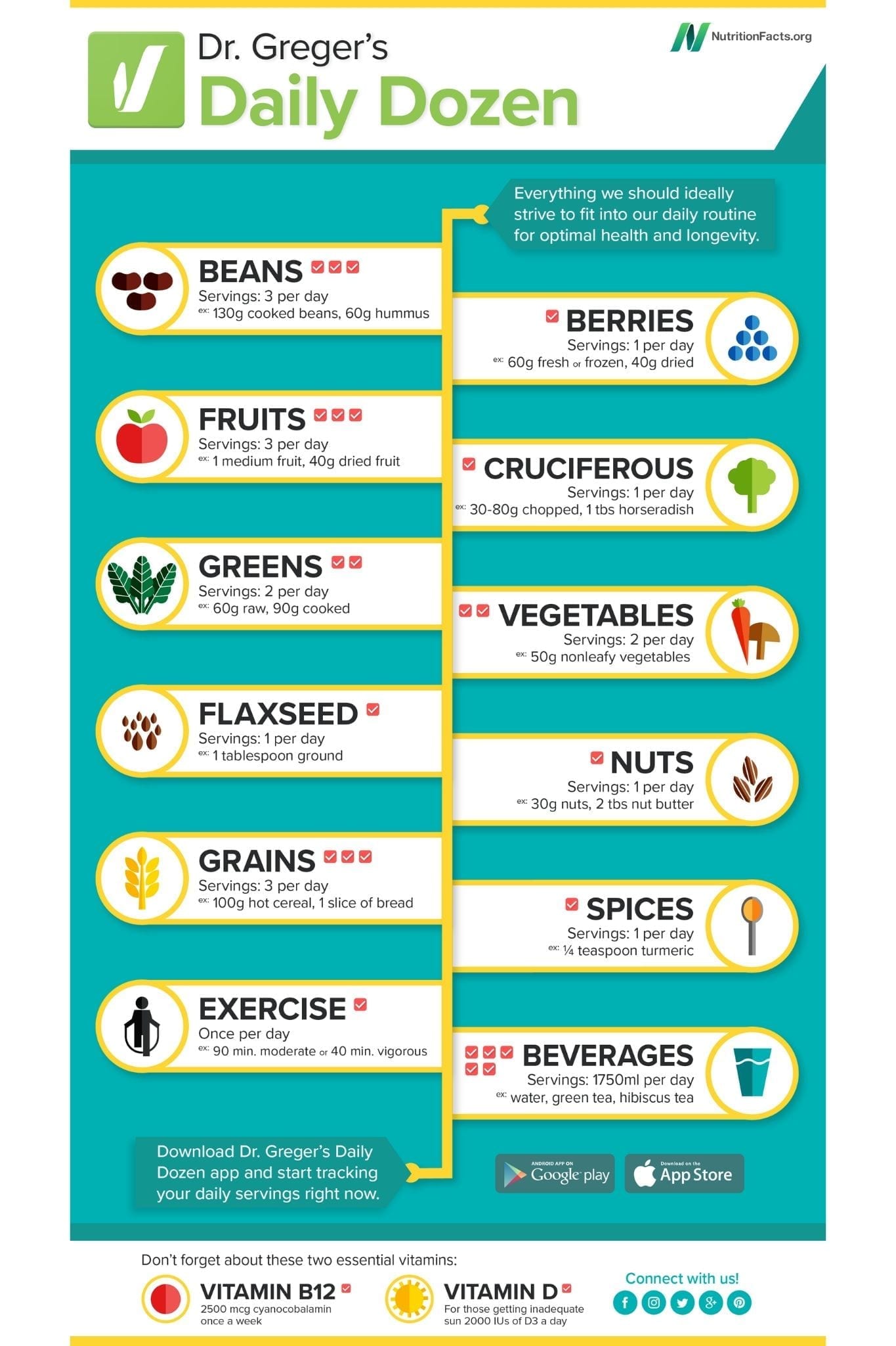 What are the healthiest foods and how much should you eat daily? Check out Dr. Greger’s Daily Dozen checklist and Traffic Light system to benefit the most from your plant-based diet.