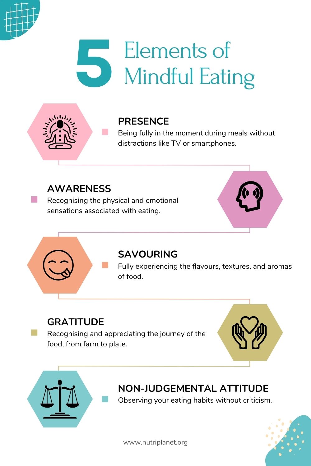 What it truly means to eat mindfully? Exploring its components and the profound benefits it brings. We'll also demystify the science behind this practice and offer practical steps to seamlessly integrate it into our daily lives. And, we'll also arm you with tips to navigate and overcome potential roadblocks.