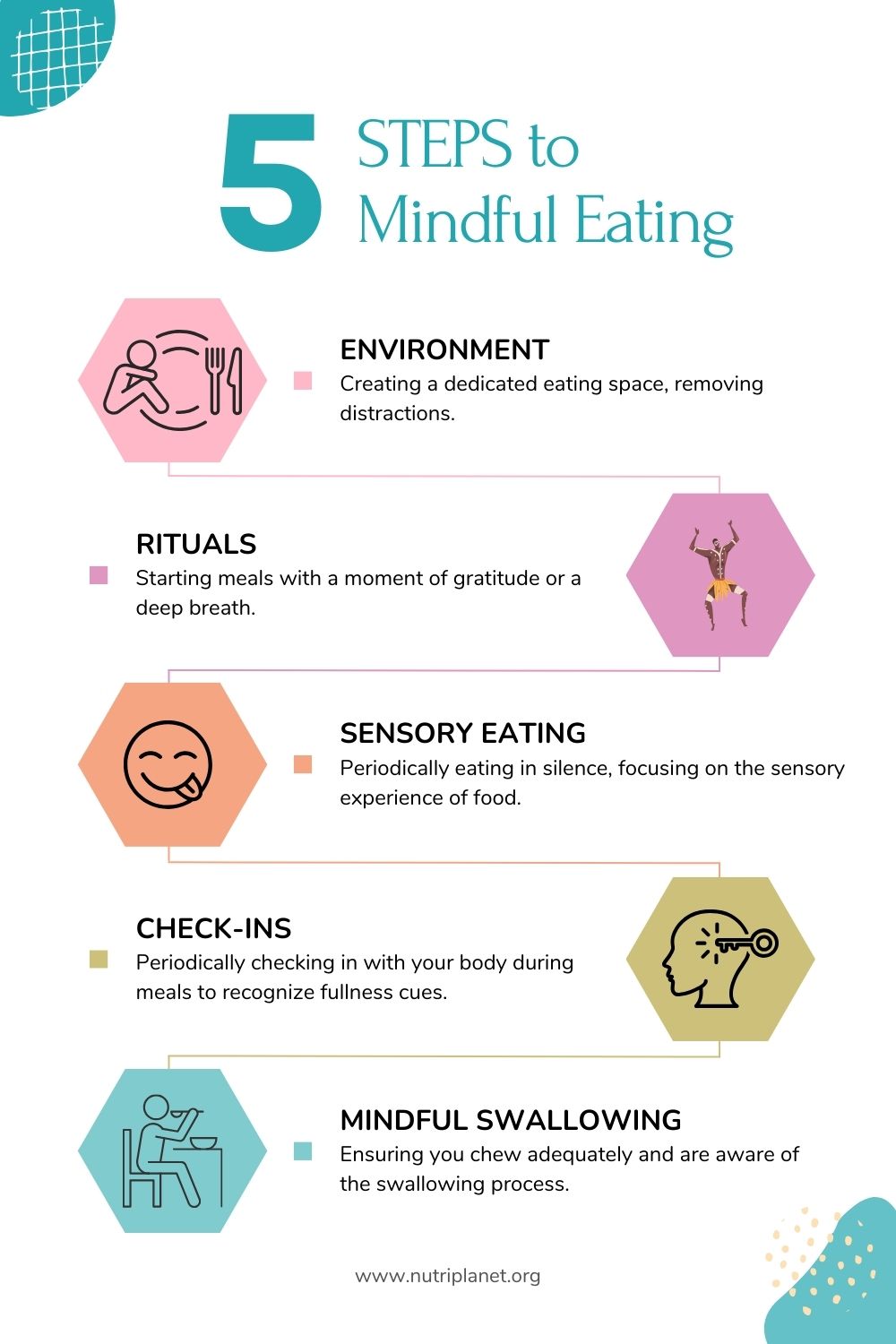 What it truly means to eat mindfully? Exploring its components and the profound benefits it brings. We'll also demystify the science behind this practice and offer practical steps to seamlessly integrate it into our daily lives. And, we'll also arm you with tips to navigate and overcome potential roadblocks. 